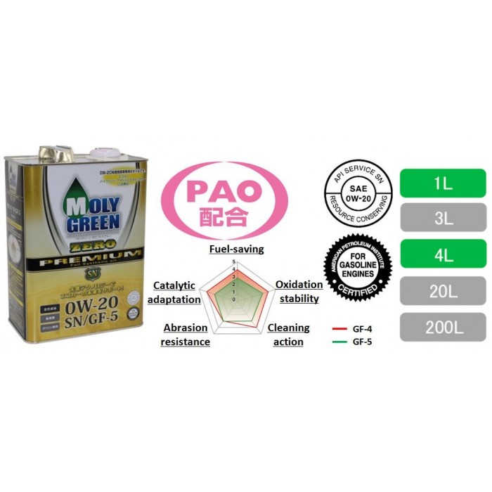MOLYGREEN ZERO PREMIUM SN/GF-5 0W-20